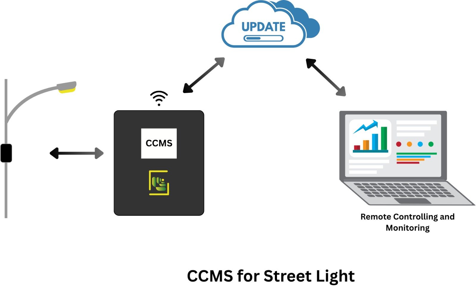 CCMS Pannel